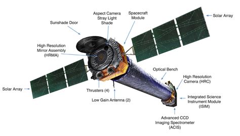 x ray explorator nasa